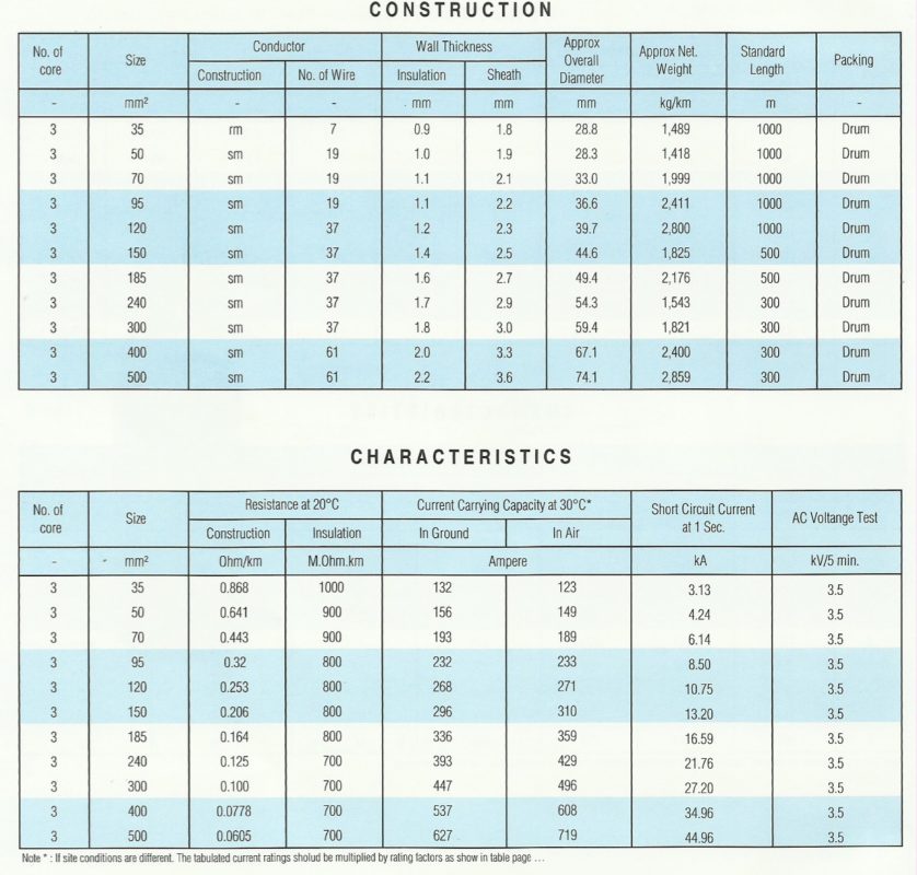 AL-XLPE-PVC-SWA-PVC – Sunvip Indonesia