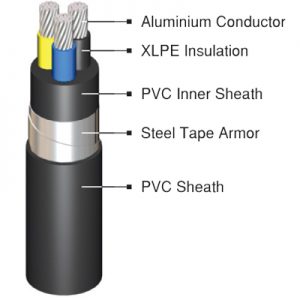 Electrical Cable - Sunvip Indonesia